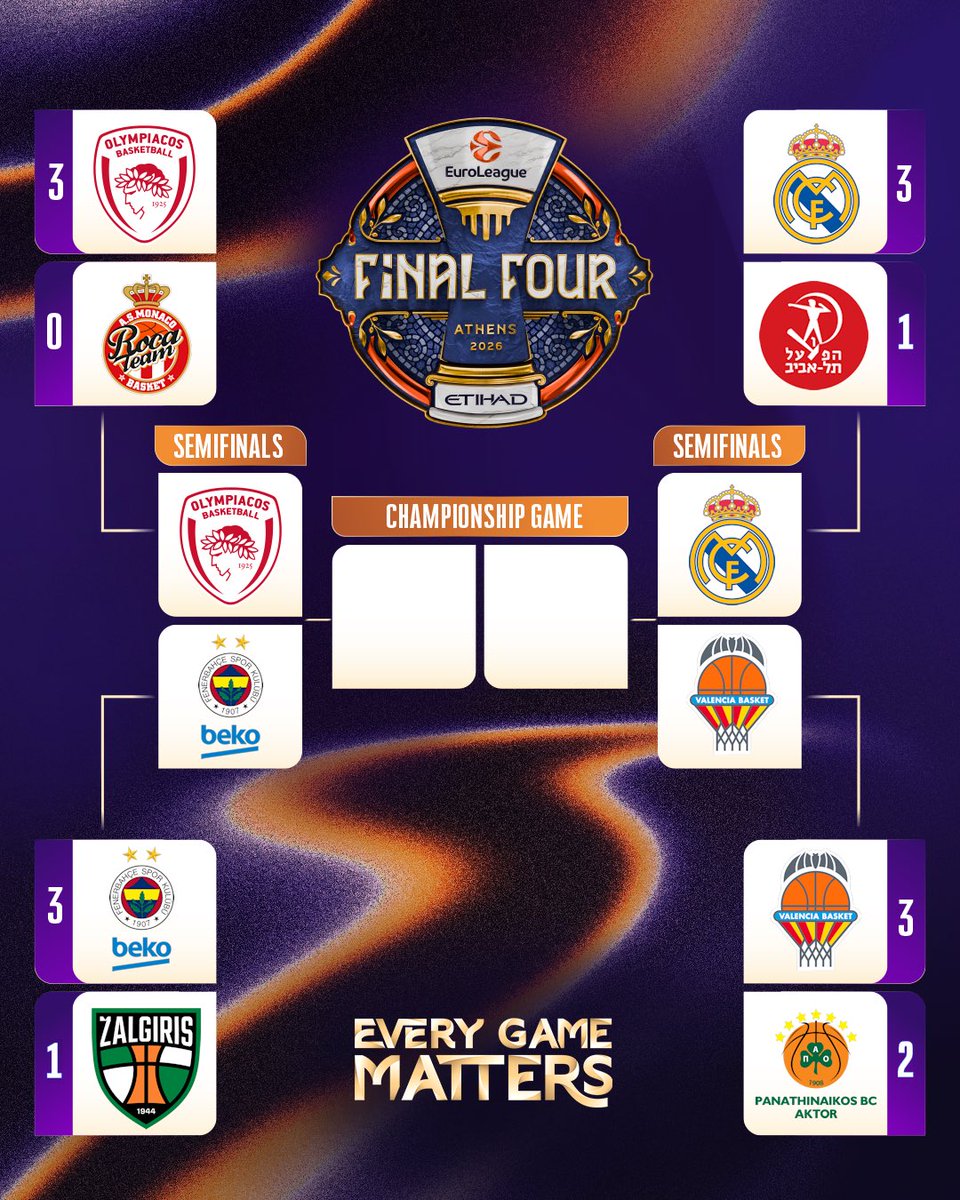 EuroLeague tweet media