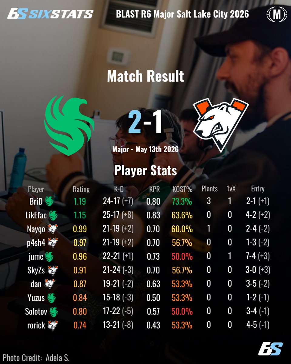 SixStats tweet media
