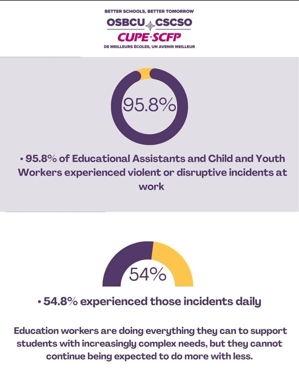 CUPE 7575 -TVDSB EAs & Student Supervisor's tweet media