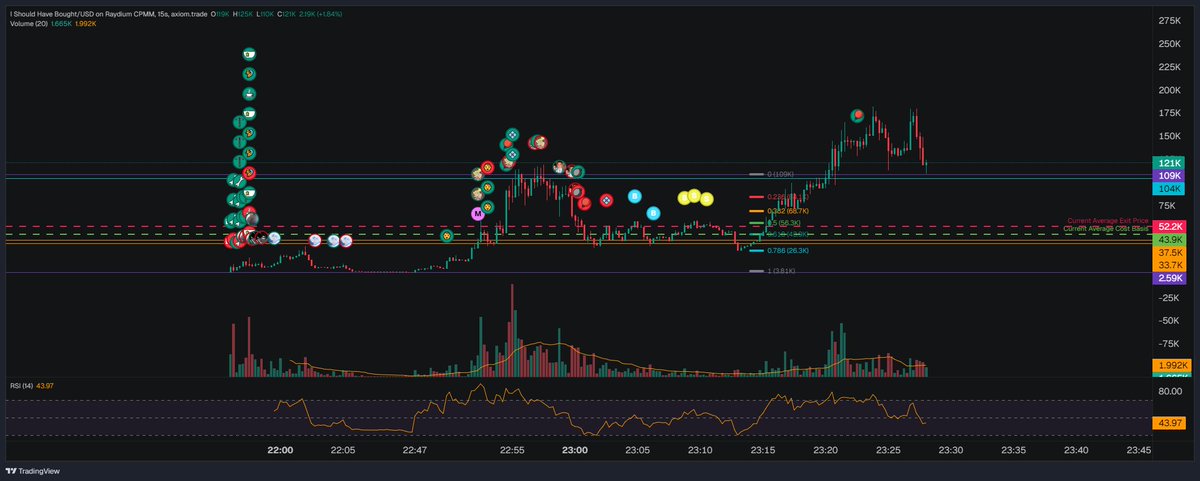 SolKongLabs's tweet photo. you never know...always leave a small, tiny moonbag 💰...still have to learn that part https://t.co/0oqUtxviCO