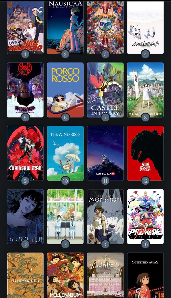Mielcal_'s tweet photo. Je crois j'aime bien les film d'animation
Sinon mes oomf vous en avez vu combien 😼😼 https://t.co/b3WO89HM5m