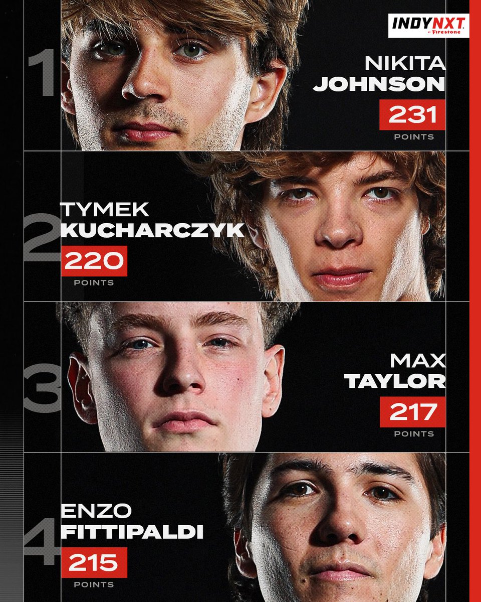 INDY NXT by Firestone tweet media