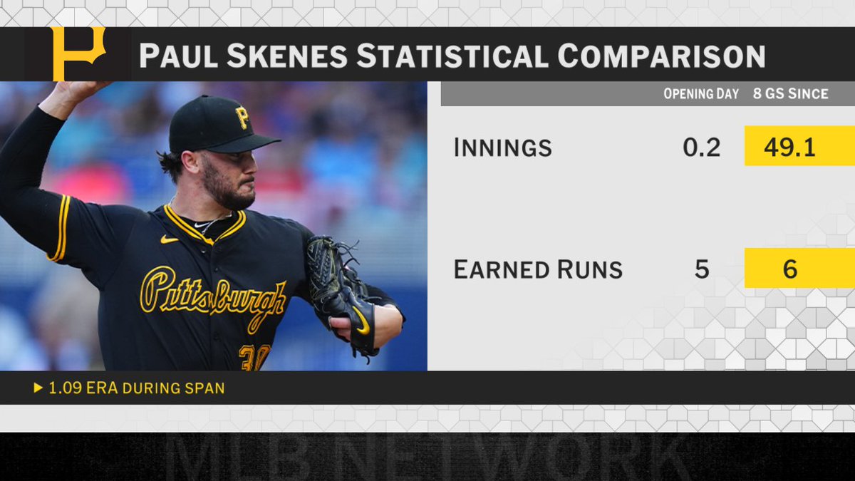 MLB Network tweet media