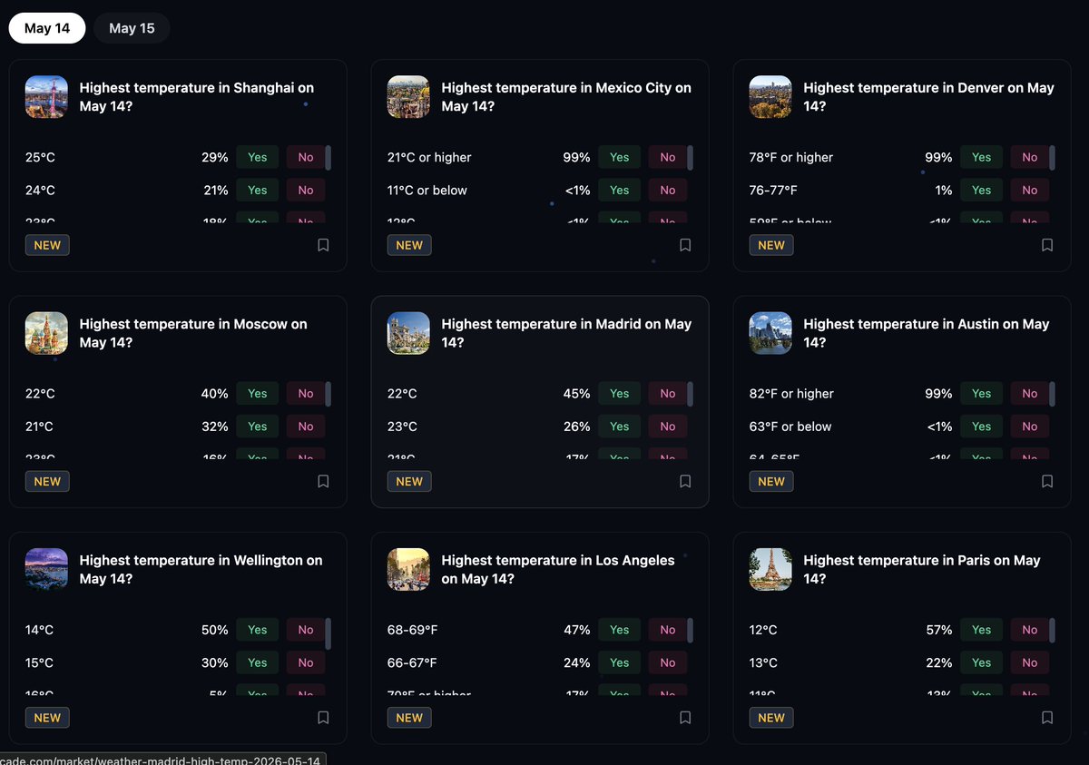 alphaarcade's tweet photo. New market alert 🚨

We have DAILY weather markets for every major city live in the Arcade https://t.co/vbXymQevts