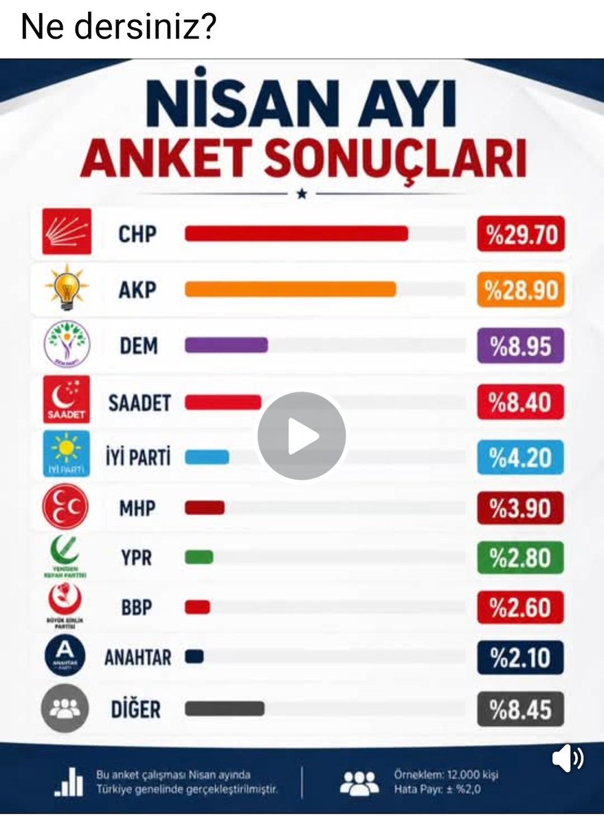 Mehmet Akif Bilgin tweet media
