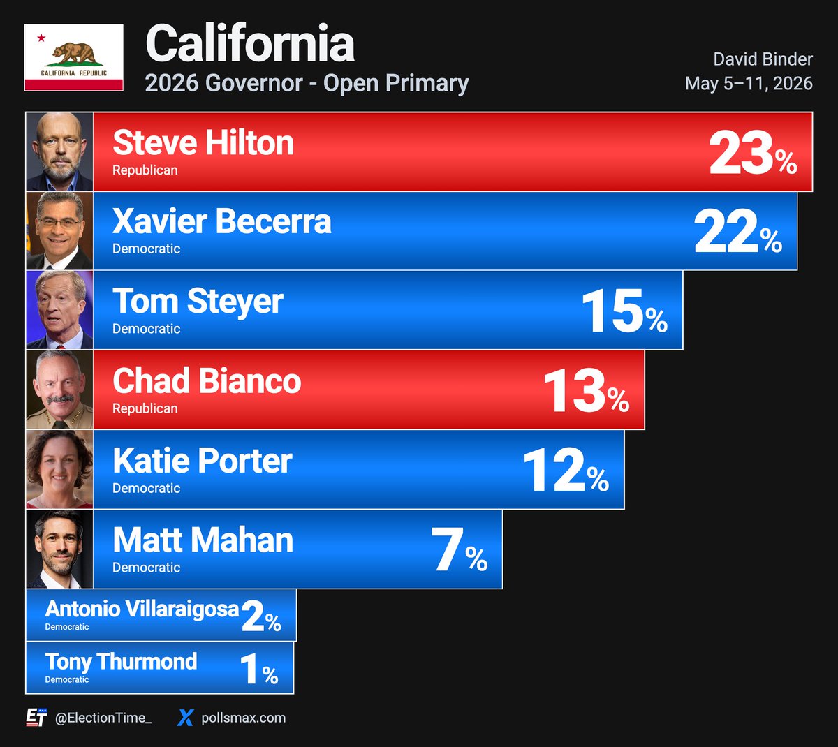 Election Time tweet media