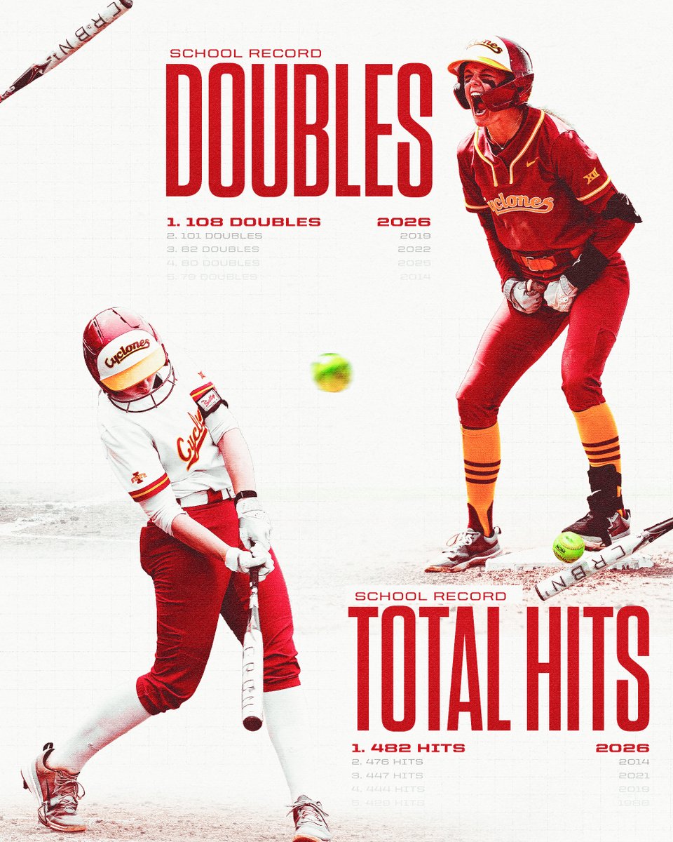 Iowa State Softball tweet media