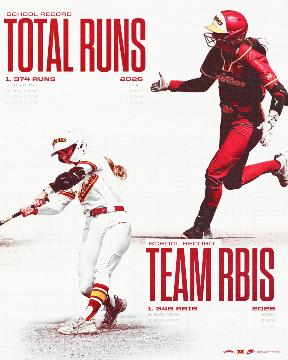 Iowa State Softball tweet media