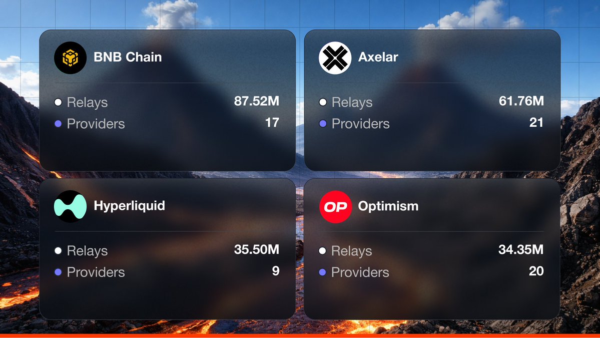 Lava Network 🌋 tweet media