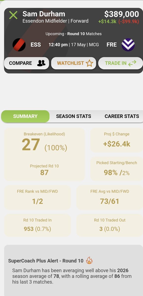 Supercoach Pro tweet media