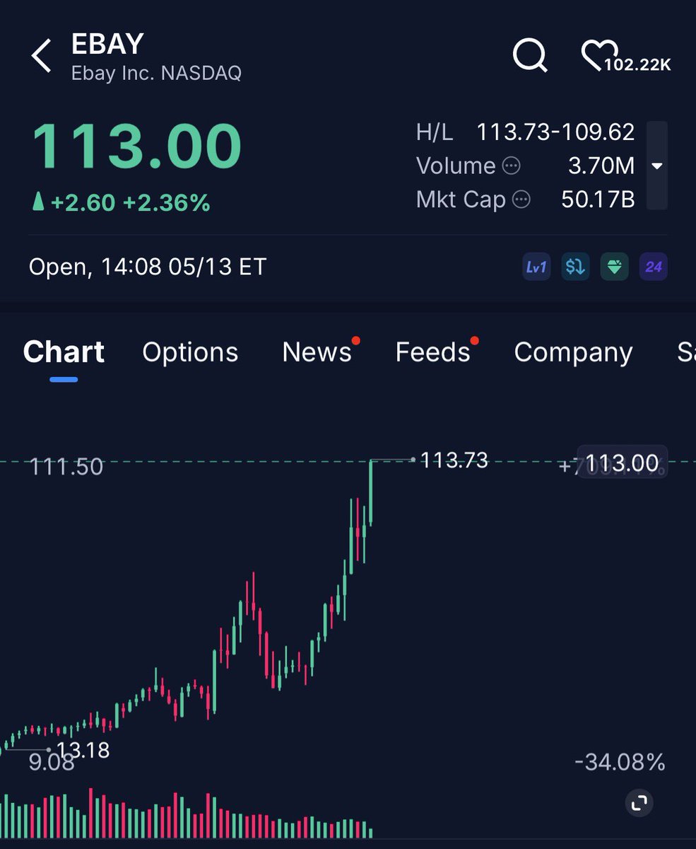 X Market News🚨 tweet media