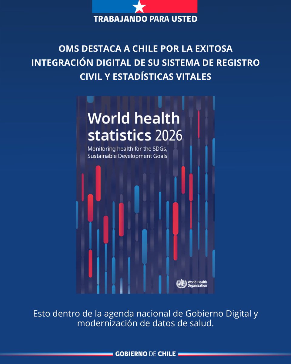 ministeriosalud's tweet photo. La OMS destaca a Chile por la exitosa integración digital de su sistema de Registro Civil y Estadísticas Vitales.

El Informe Mundial de Estadísticas Sanitarias 2026 consolida los datos de los indicadores relacionados con la salud de los Objetivos de Desarrollo Sostenible. https://t.co/qJzuKNhGAT
