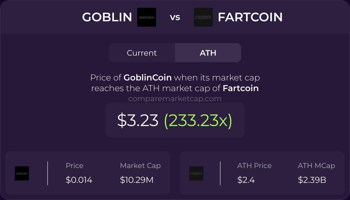 CompareMarketCap tweet media