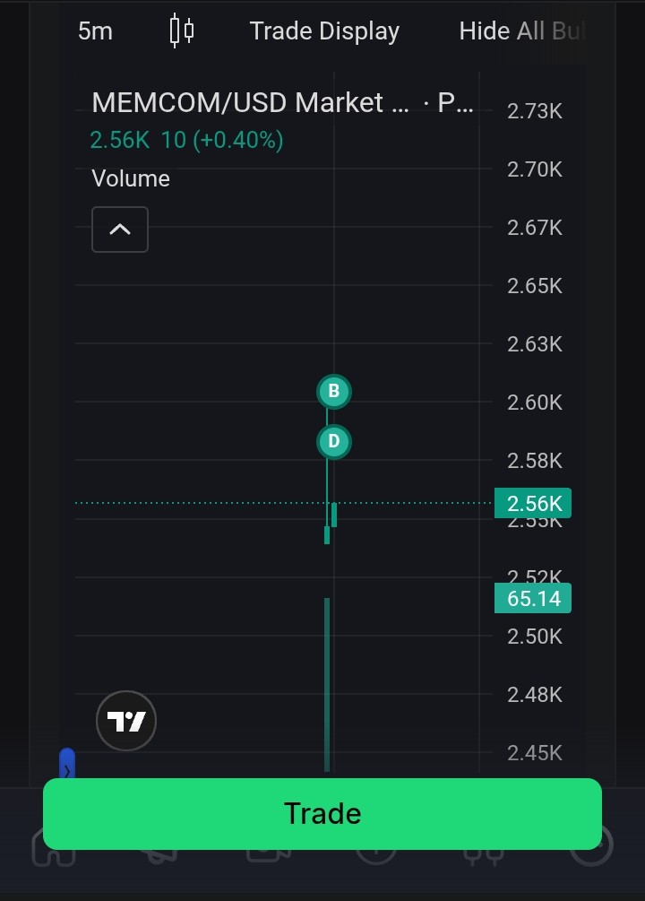 Memecoin Community tweet media