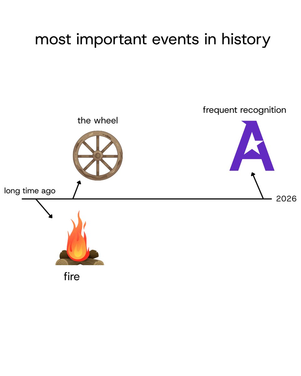 Achievers tweet media
