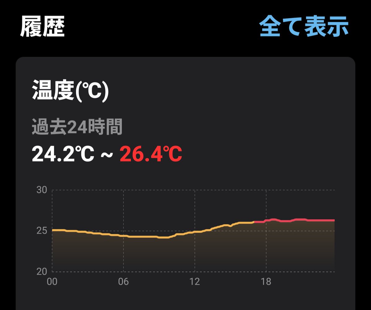 ゴン tweet media