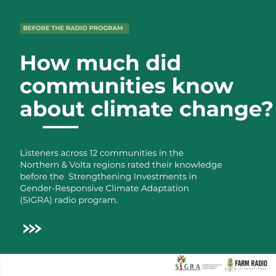farmradiogh's tweet photo. Climate change is reshaping lives across Ghana’s Northern &amp; Volta regions,but adaptation starts with information.Before launching the Strengthening Investments in Gender-Responsive Climate Adaptation radio campaign, we surveyed communities to understand their needs and realities. https://t.co/ab02KXvMQf