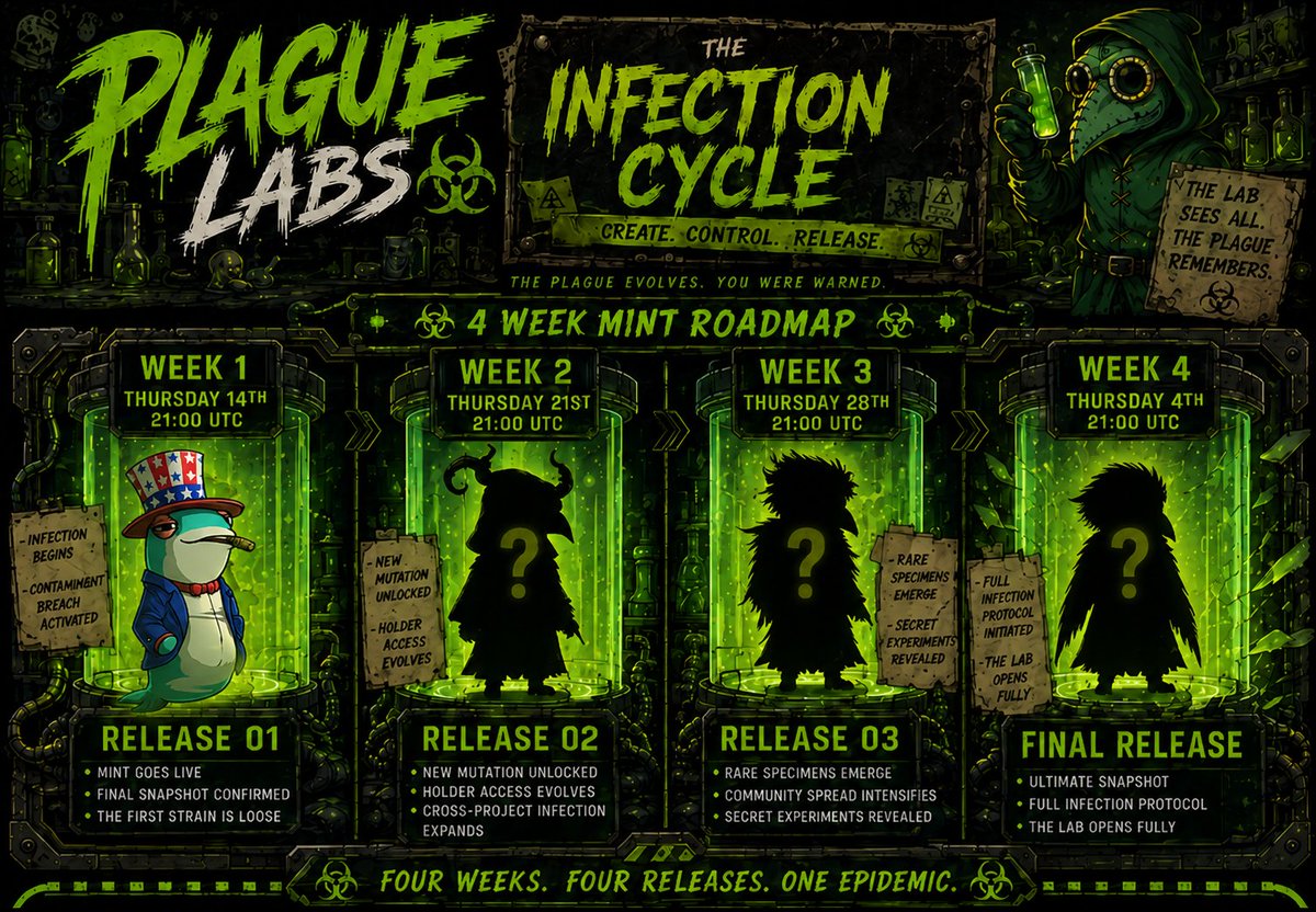 Plague labs tweet media