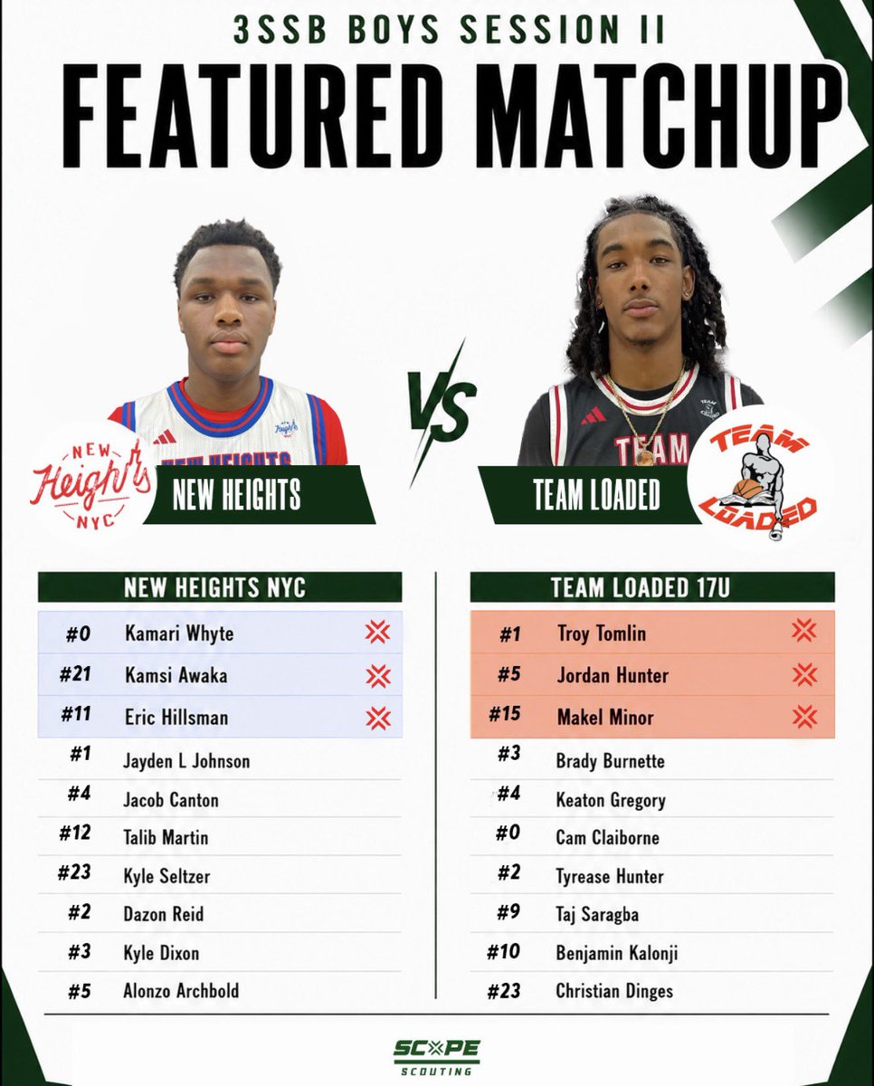 scopescouting's tweet photo. 🚨 FEATURED MATCHUP 🚨
@NewHeightsNYC vs. @TeamLoadedBBall 🔥
Top 17U talent takes the floor at @3SSBCircuit Session II in what should be one of the weekend’s best matchups 👀 #3SSBCircuit #ScopeScouting https://t.co/7lk3pixX3B