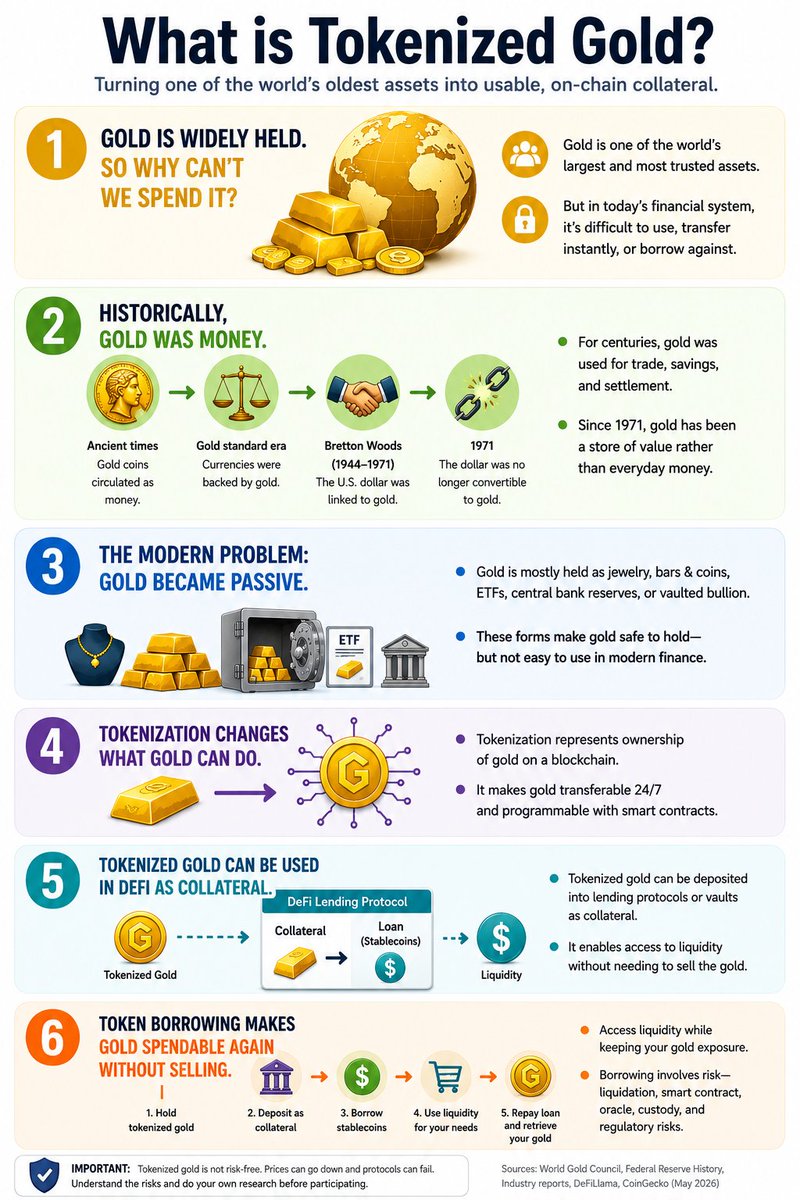 STRATO: Gold-Backed Stablecoin Launch