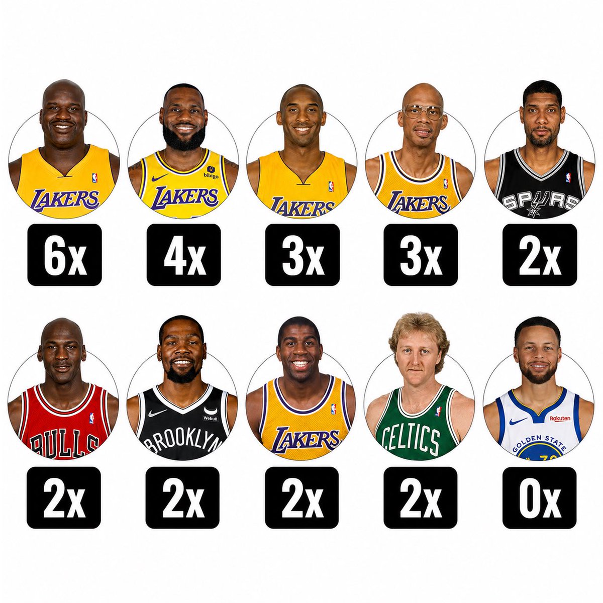 Links da NBA 🏀 tweet media