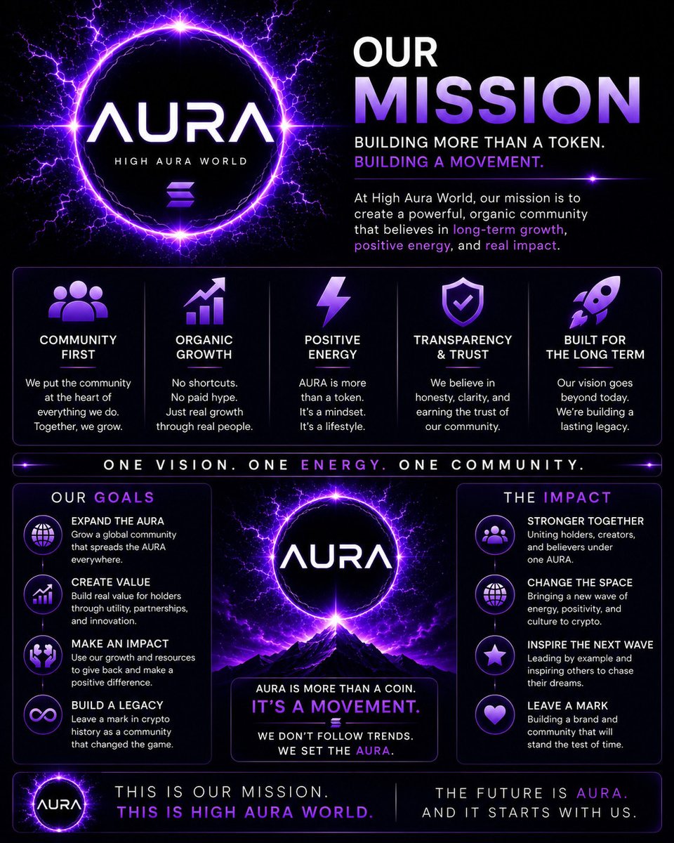 High Aura World tweet media