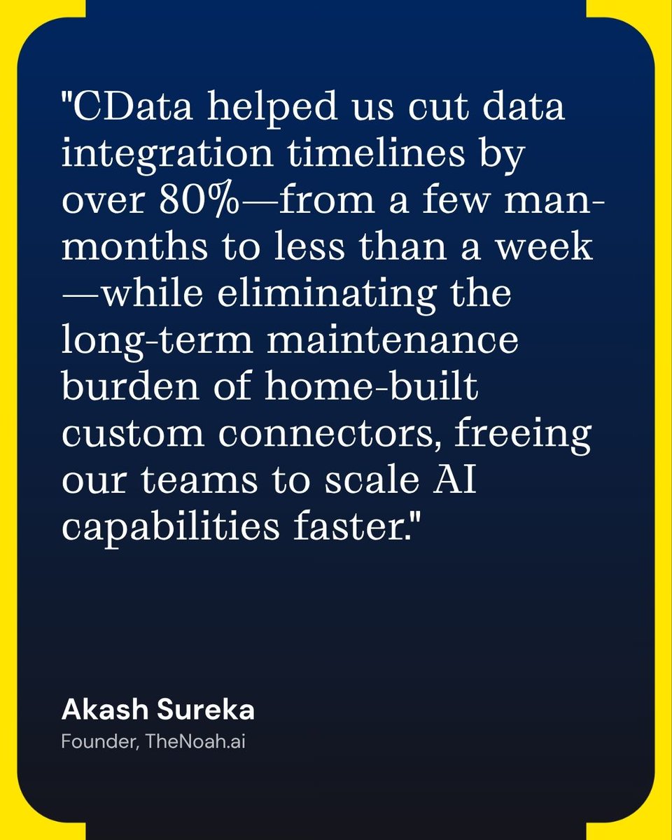 CData Software tweet media