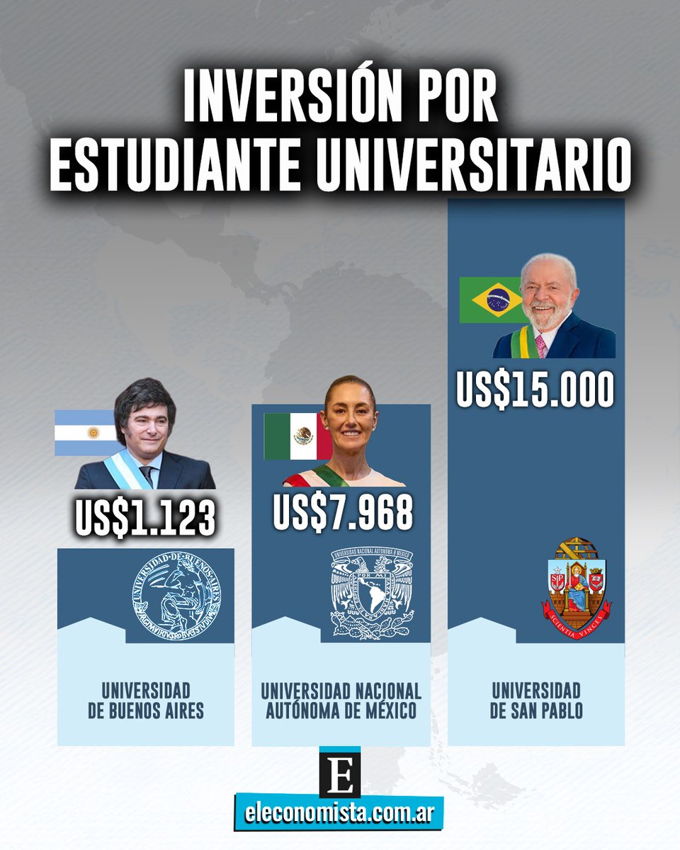 El Economista tweet media