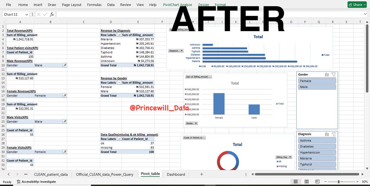 Princewill’s Data📊 tweet media