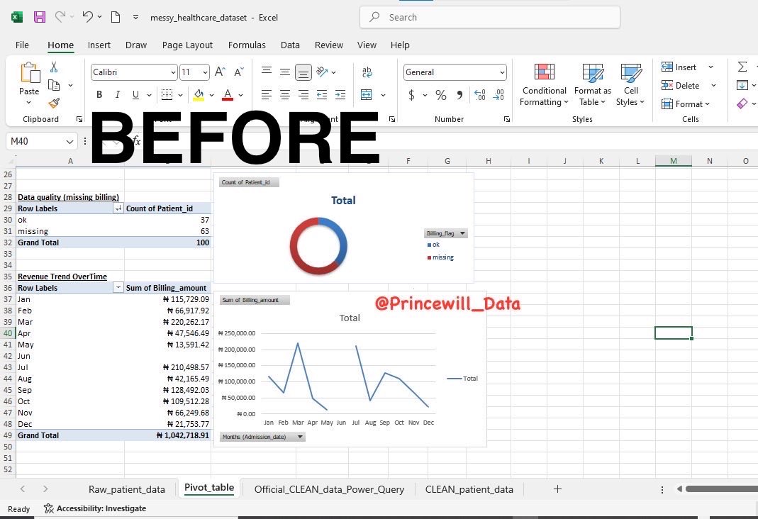 Princewill’s Data📊 tweet media