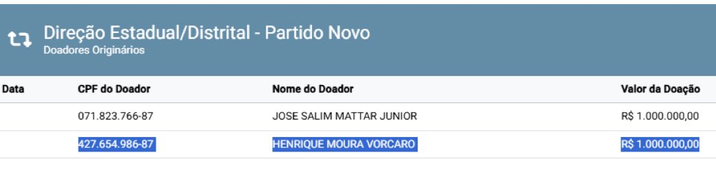 jackbrclima's tweet photo. @RomeuZema Oi Zema, o Vorcaro financiou o partido Novo….Fala aí pra gente https://t.co/oUg4g0HBea