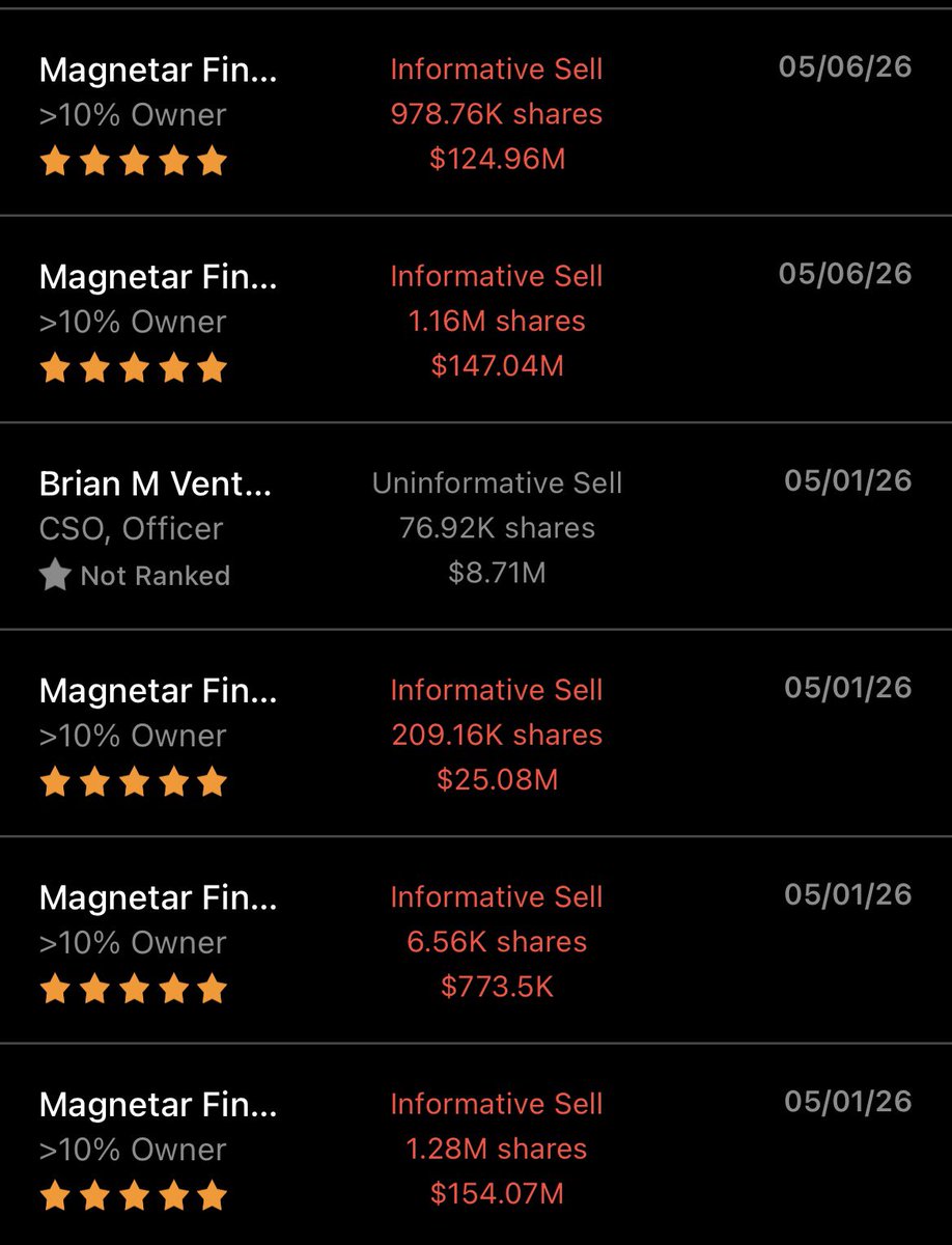 The Tech Investor tweet media