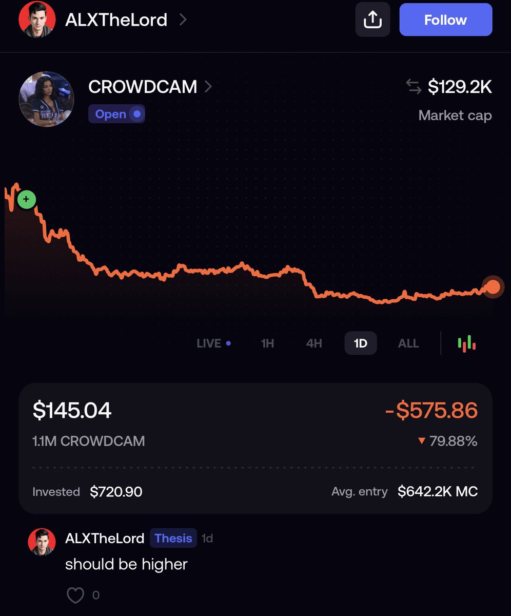 auracoinerc20's tweet photo. ..@alx in one of the biggest trend coin on fomo

elons best friend 

$CROWDCAM

this must be higher boooommmm!

official alx on fomo u can verify!!’ https://t.co/0FF2A1P8C0