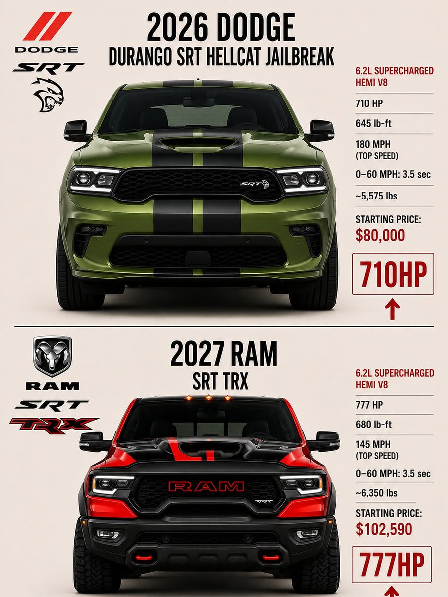 King Of Mopar 🏁🚗 tweet media