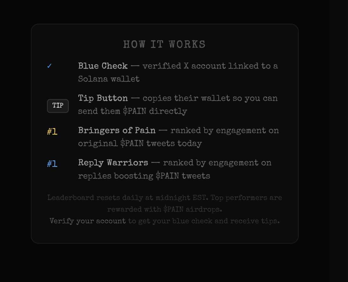 MaxPainSoll's tweet photo. The Bringers of Pain leaderboard just got an upgrade.                                                               
                                                                                                                      
 You can now link your X account and solana wallet directly on https://t.co/8YIT4rvzMp. Hit VERIFY & EARN, sign in with X, paste your wallet. you get a blue check on the leaderboard and you're eligible for daily $PAIN airdrops.                  
                                                                                                                      
 Every tweet, every reply, every mention of $PAIN is tracked and ranked. leaderboard resets at midnight EST. Top bringers and reply warriors get rewarded.                                                                           
                                                                                                                      
New TIP button too. See someone grinding? hit TIP next to their name, it copies their wallet instantly. Send them   
  $PAIN or $SOL directly. Community taking care of the people putting in work.