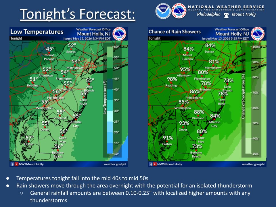 NWS Mount Holly tweet media