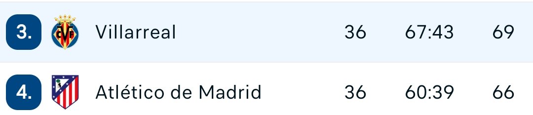 Pablo (3-16) tweet media