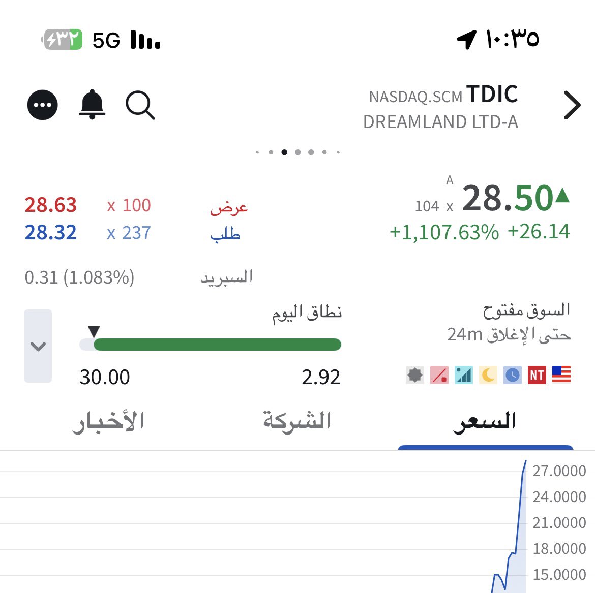 📊NAWAF 📊 tweet media