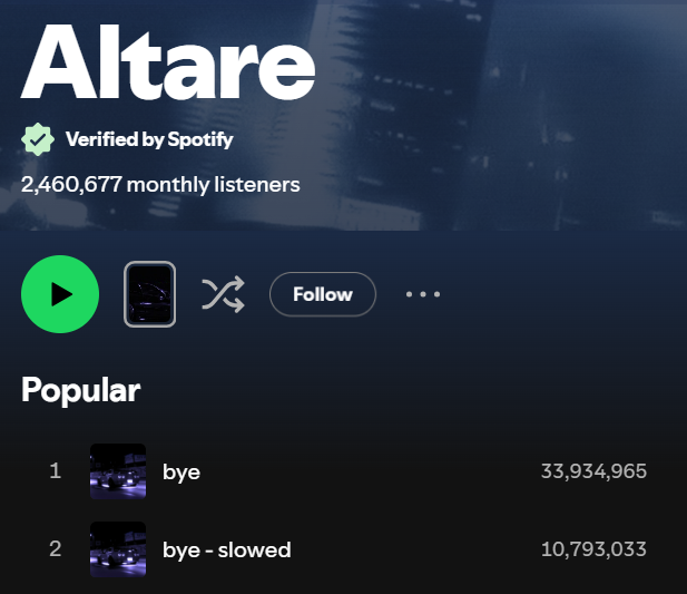 Ariana Grande on Spotify ꕤ tweet media