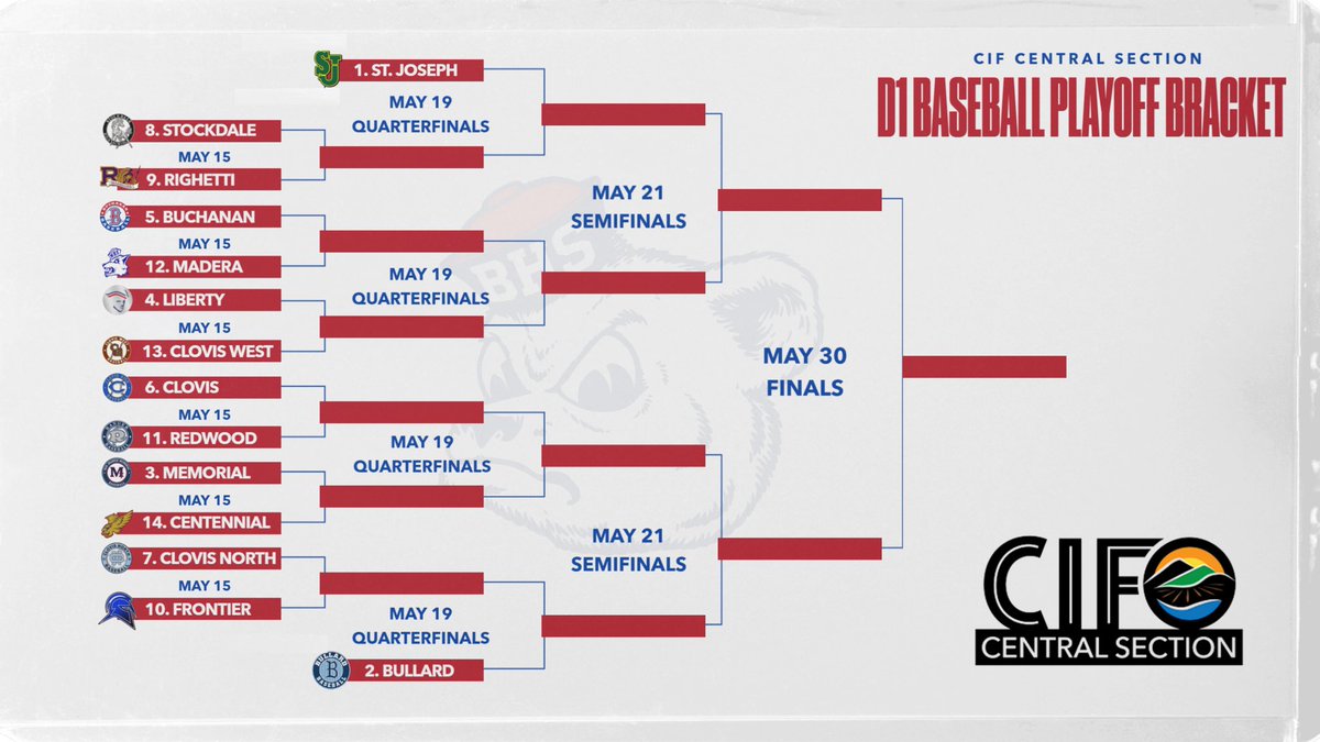 Buchanan Baseball tweet media