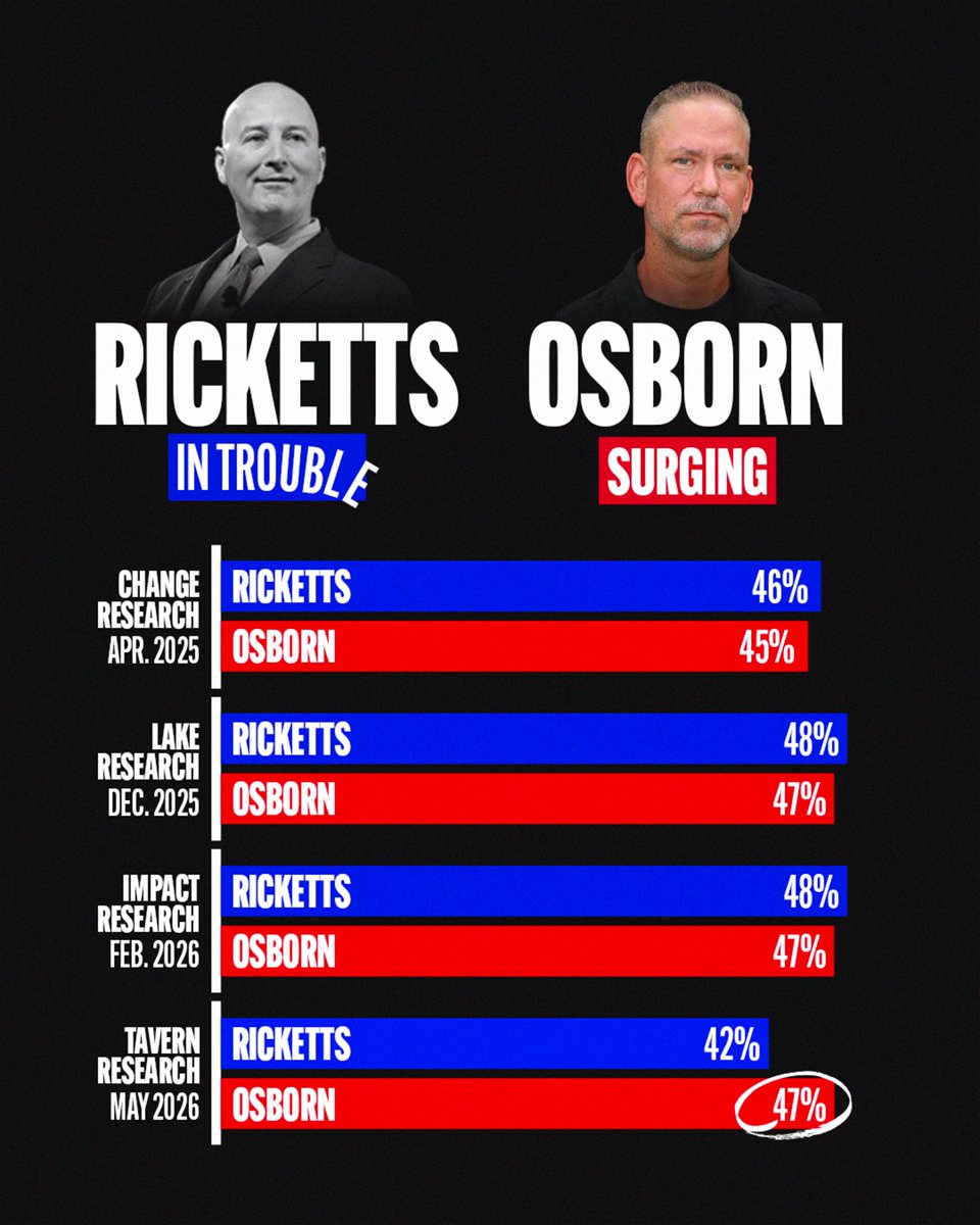 Dan Osborn tweet media