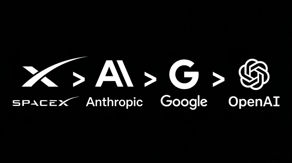 PavanKumarNY's tweet photo. Hot take: @SpaceX & @elonmusk are going to win the AI race.

Here's exactly why:

1. @cursor_ai
Cursor has more data about coding than anyone else.
They were the first in the market.
If the $60 billion acquisition goes through, the next best model will be SpaceX led.

2. Compute
SpaceX has access to infinite compute.
And projects like the TeraFab are just going to increase it.
Over time this is going to be one of the biggest factors of success.

3. Elon Musk
This one person can and has changed entire trajectories.
He has taken Tesla from mid to world's best and got SpaceX out of almost bankruptcy.
If things go wrong, he will put his entire net worth behind it. 

What are your thoughts? Leave them below.