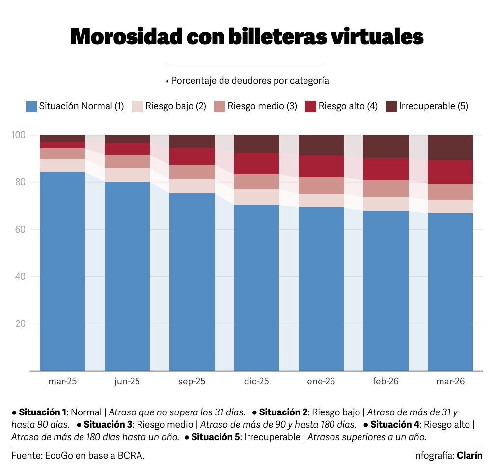 Clarín tweet media