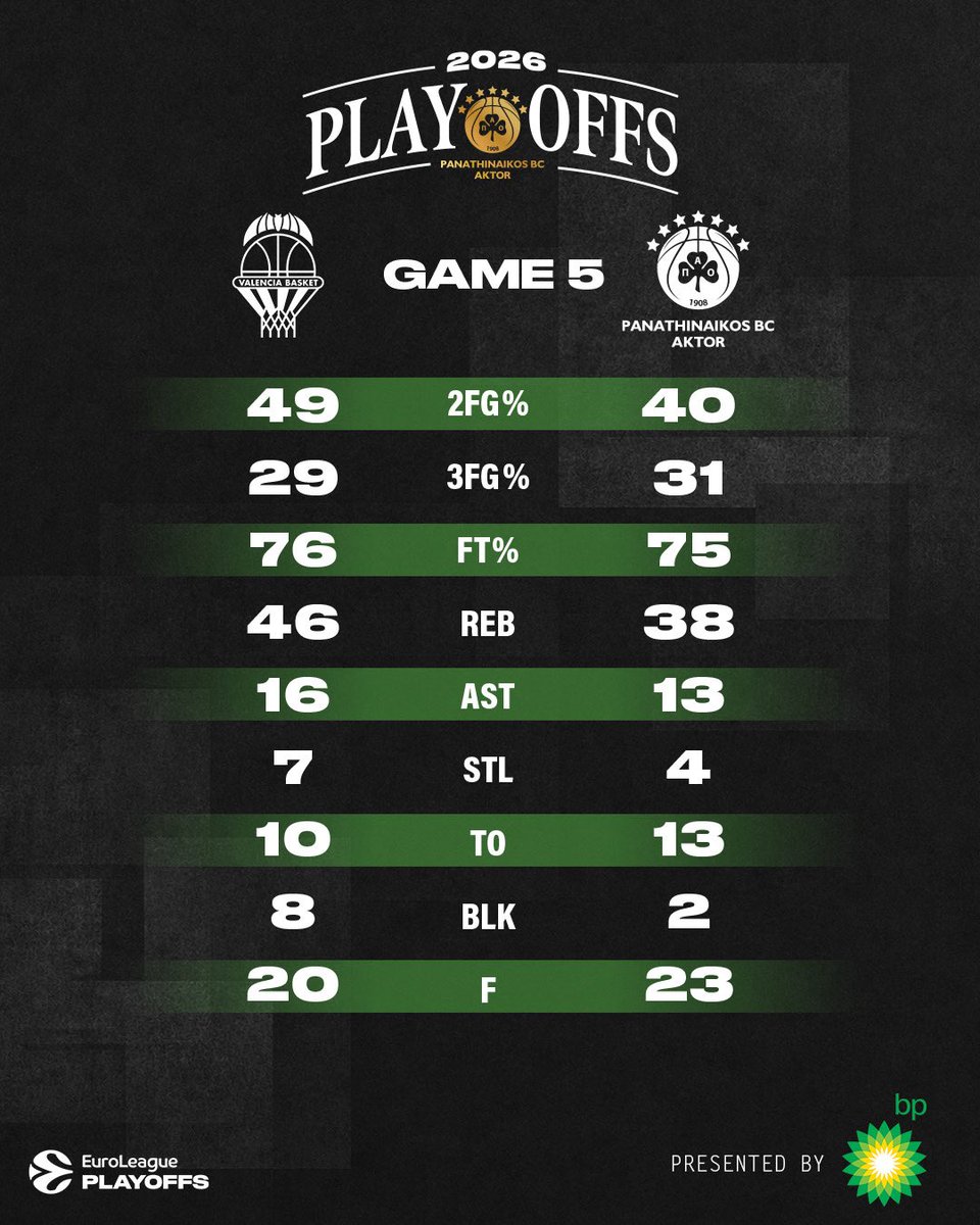 Panathinaikos BC tweet media