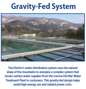 GoletaWater's tweet photo. Did you know the District's water distribution system uses the natural slope of the mountains to move treated surface water from the higher elevation Corona Del Mar Water Treatment Plant to customers via gravity? This design  helps avoid high energy use and related power costs. https://t.co/4j8nIBARFk