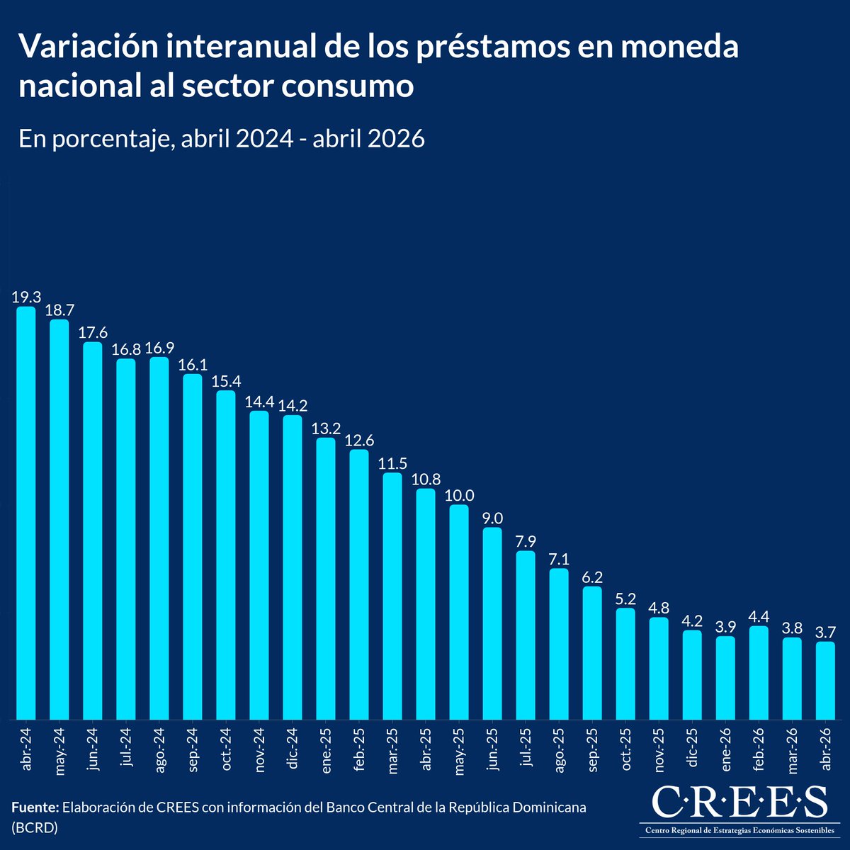 CREES tweet media