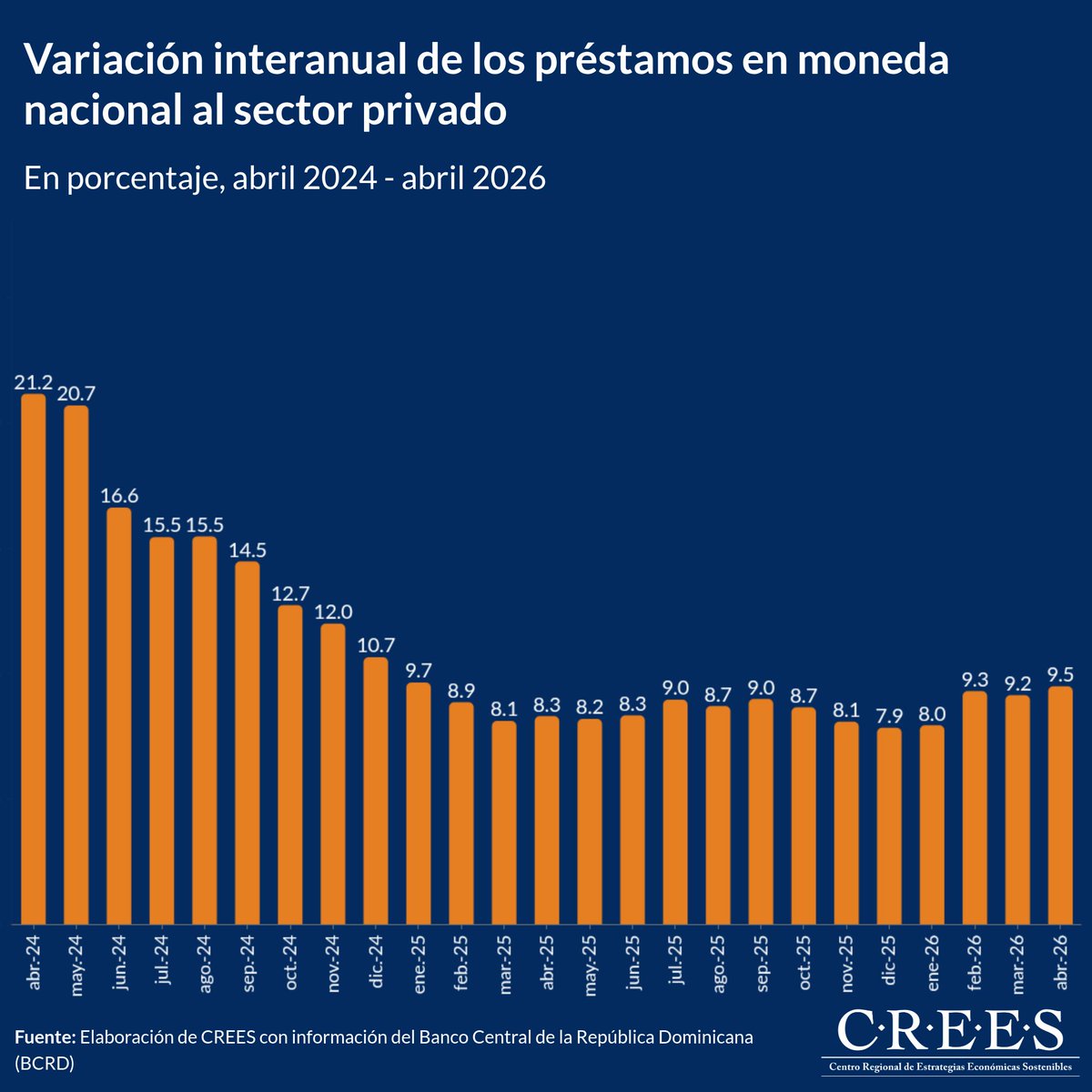 CREES tweet media