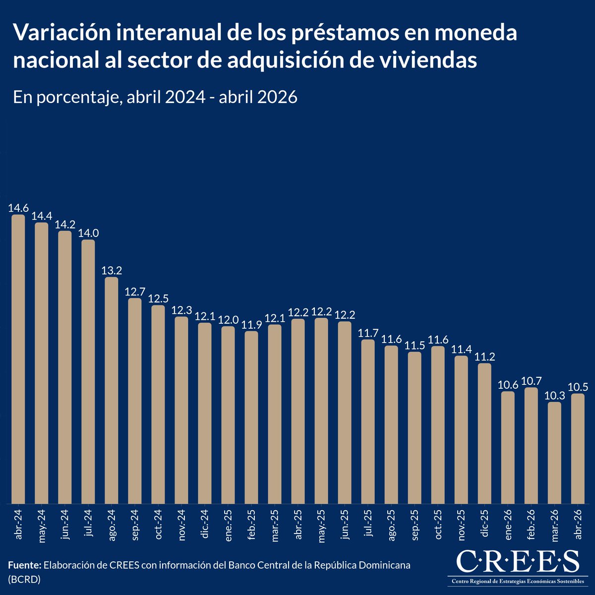 CREES tweet media