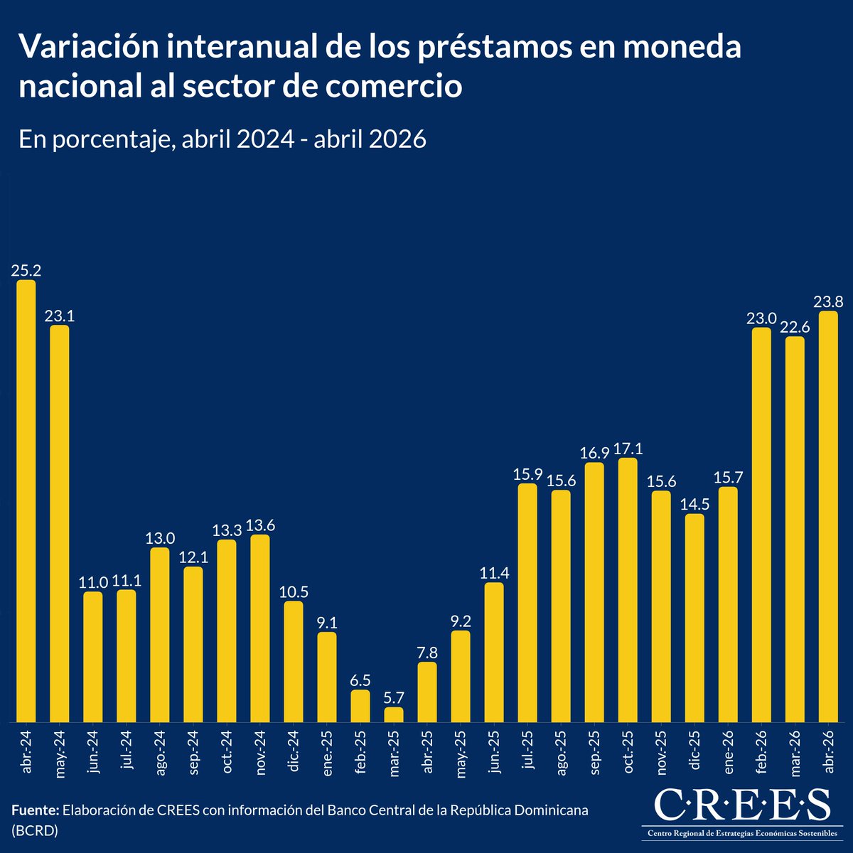 CREES tweet media