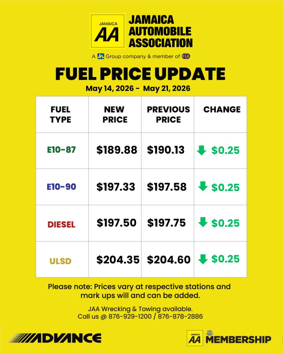 CallJAA's tweet photo. Fuel Price Update! ⛽​

For additional updates on prices at specific stations, please visit our website at https://t.co/rNNcE5WBnO ​

#keepingyoumobile #JAA #fuelrates https://t.co/gef6CNOInQ
